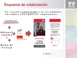 Esquema de colaboración y más… Se estarán  contactando  a los acreditados sin empleo con empresas empleadoras Infonavit Ampliado Bolsa de Trabajo 