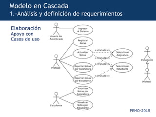 PEMO-2015
Modelo en Cascada
1.-Análisis y definición de requerimientos
Elaboración
Apoyo con
Casos de uso
 