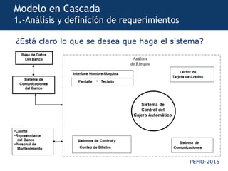 PEMO-2015
Modelo en Cascada
1.-Análisis y definición de requerimientos
¿Está claro lo que se desea que haga el sistema?
 