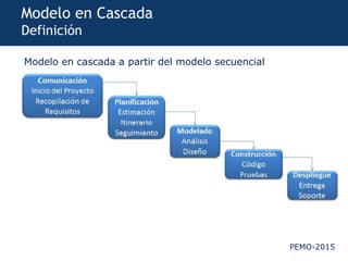 PEMO-2015
Modelo en Cascada
Definición
Modelo en cascada a partir del modelo secuencial
 