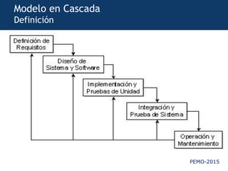 PEMO-2015
Modelo en Cascada
Definición
Modelo en cascada a partir del modelo secuencial
 