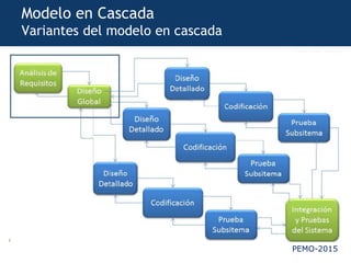 PEMO-2015
Modelo en Cascada
Variantes del modelo en cascada
 