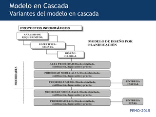 PEMO-2015
Modelo en Cascada
Variantes del modelo en cascada
 