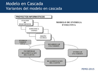 PEMO-2015
Modelo en Cascada
Variantes del modelo en cascada
 