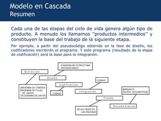 PEMO-2015
Modelo en Cascada
Resumen
Cada una de las etapas del ciclo de vida genera algún tipo de
producto. A menudo los llamamos ’’productos intermedios’’ y
constituyen la base del trabajo de la siguiente etapa.
Por ejemplo, a partir del pseudocódigo obtenido en la fase de diseño, los
codificadores escribirán el programa. Y este programa (resultado de la etapa
de codificación) será la base para la integración.
 