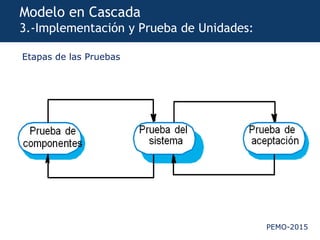 PEMO-2015
Modelo en Cascada
3.-Implementación y Prueba de Unidades:
Etapas de las Pruebas
 