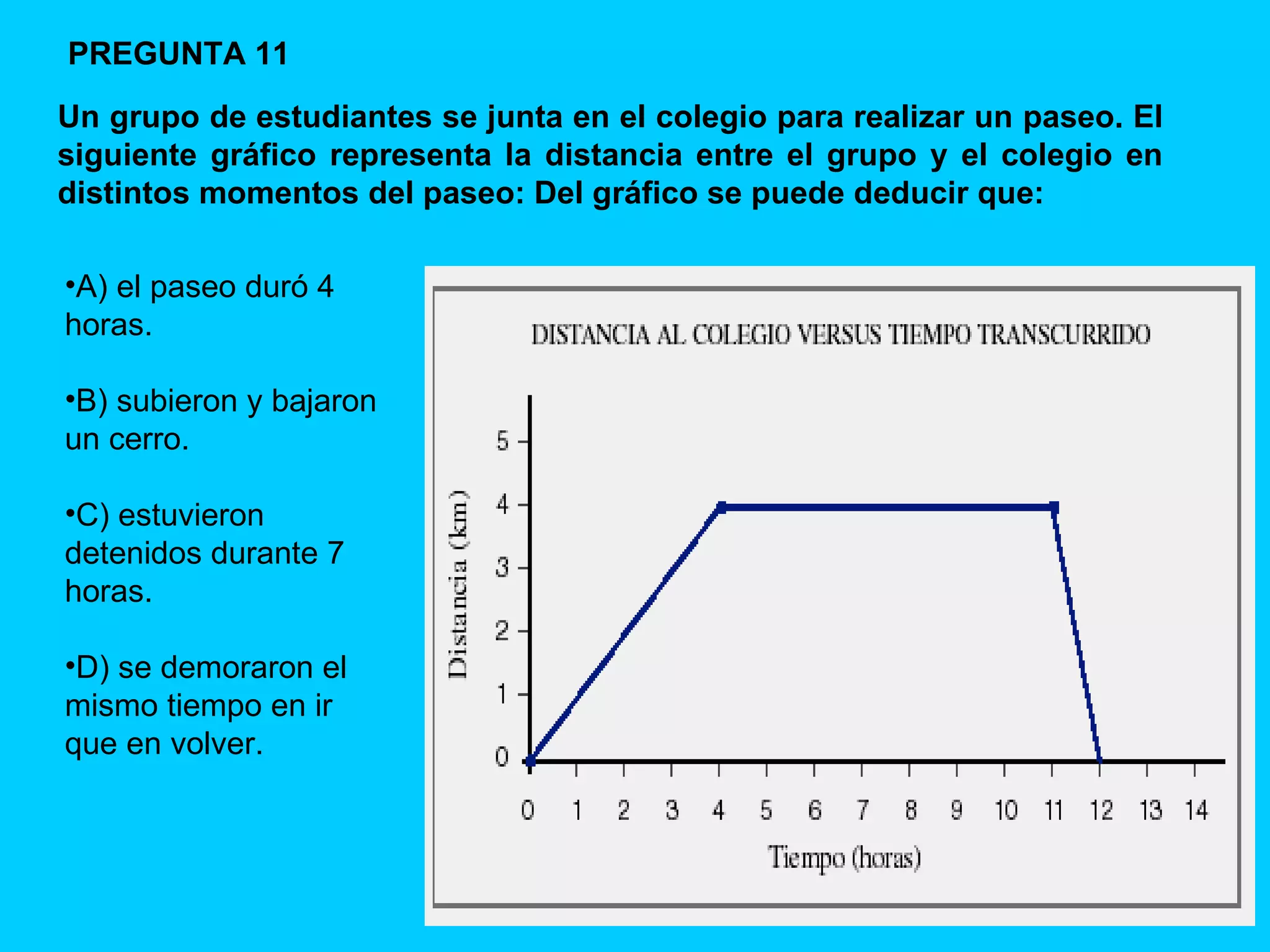 Un grupo de estudiantes se junta en el colegio para realizar un paseo. El siguiente gráfico representa la distancia entre el grupo y el colegio en distintos momentos del paseo: Del gráfico se puede deducir que: PREGUNTA 11 A)  el paseo duró 4 horas. B) subieron y bajaron un cerro. C) estuvieron detenidos durante 7 horas. D)  se demoraron el mismo tiempo en ir que en volver. 