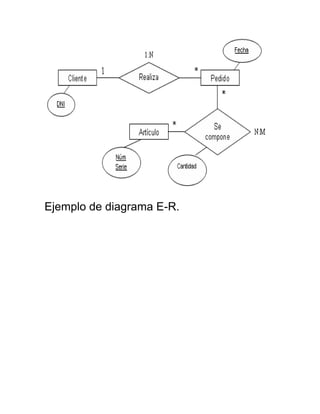Modelo entidad relación