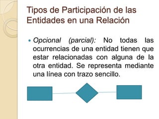 Tipos de Participación de las Entidades en una RelaciónOpcional (parcial): No todas las ocurrencias de una entidad tienen que estar relacionadas con alguna de la otra entidad. Se representa mediante una línea con trazo sencillo. 