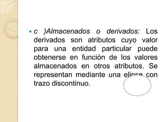 c )Almacenados o derivados: Los derivados son atributos cuyo valor para una entidad particular puede obtenerse en función de los valores almacenados en otros atributos. Se representan mediante una elipse con trazo discontinuo.  