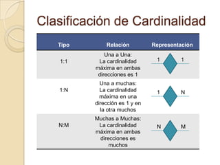 Clasificación de Cardinalidad111NNM