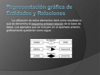 La utilización de estos elementos dará como resultado lo
que se denomina el esquema entidad-relación de la base de
datos. Los ejemplos que se incluyen en el apartado anterior,
gráficamente quedarían como sigue:
 