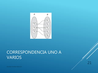 CORRESPONDENCIA UNO A UNO
Modelo Entidad-Relación
21
 