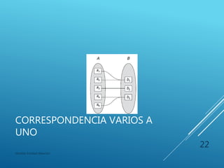 CORRESPONDENCIA UNO A
VARIOS
Modelo Entidad-Relación
22
 
