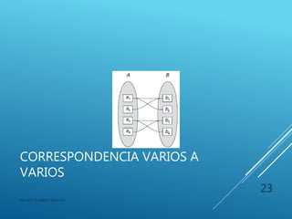CORRESPONDENCIA VARIOS A
UNO
Modelo Entidad-Relación
23
 