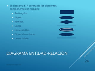 CORRESPONDENCIA VARIOS A
VARIOS
Modelo Entidad-Relación
24
 