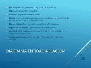 DIAGRAMA ENTIDAD-RELACIÓN
 El diagrama E-R consta de los siguientes
componentes principales:
 Rectángulos.
 Elipses.
 Rombos.
 Líneas.
 Elipses dobles.
 Elipses discontinuas
 Líneas dobles.
Modelo Entidad-Relación
25
 