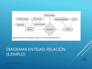 DIAGRAMA ENTIDAD-RELACIÓN
(EJEMPLO)
Modelo Entidad-Relación
28
 
