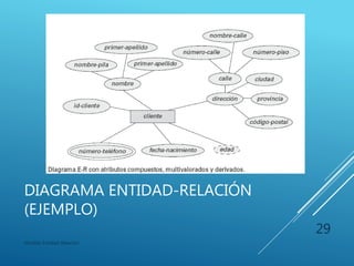 DIAGRAMA ENTIDAD-RELACIÓN
(EJEMPLO)
Modelo Entidad-Relación
29
 