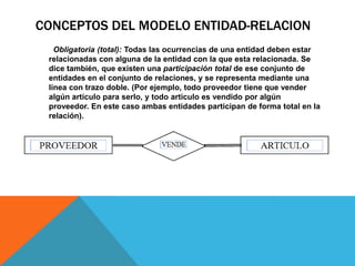 CONCEPTOS DEL MODELO ENTIDAD-RELACION        Obligatoria (total): Todas las ocurrencias de una entidad deben estar relacionadas con alguna de la entidad con la que esta relacionada. Se dice también, que existen una participación total de ese conjunto de entidades en el conjunto de relaciones, y se representa mediante una línea con trazo doble. (Por ejemplo, todo proveedor tiene que vender algún artículo para serlo, y todo artículo es vendido por algún proveedor. En este caso ambas entidades participan de forma total en la relación).