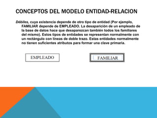 CONCEPTOS DEL MODELO ENTIDAD-RELACIONDébiles, cuya existencia depende de otro tipo de entidad (Por ejemplo, FAMILIAR depende de EMPLEADO. La desaparición de un empleado de la base de datos hace que desaparezcan también todos los familiares del mismo). Estos tipos de entidades se representan normalmente con un rectángulo con líneas de doble trazo. Estas entidades normalmente no tienen suficientes atributos para formar una clave primaria.