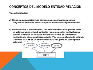 CONCEPTOS DEL MODELO ENTIDAD-RELACIONTipos de atributos: a) Simples o compuestos: Los compuestos están formados por un conjunto de atributos, mientras que los simples no se pueden dividir. b) Monovaluados o multivaluados: Los monovaluados sólo pueden tener un valor para una entidad particular, mientras que los multivaluados pueden tener más de un valor. Los multivaluados se representan mediante una elipse con trazado doble. (Por ejemplo el atributo color de la entidad COCHE es un atributo multivaluado, pues un coche puede estar pintado de varios colores).