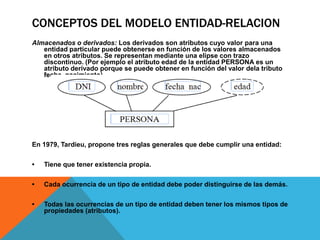 CONCEPTOS DEL MODELO ENTIDAD-RELACIONAlmacenados o derivados: Los derivados son atributos cuyo valor para una entidad particular puede obtenerse en función de los valores almacenados en otros atributos. Se representan mediante una elipse con trazo discontinuo. (Por ejemplo el atributo edad de la entidad PERSONA es un atributo derivado porque se puede obtener en función del valor dela tributo fecha_nacimiento).En 1979, Tardieu, propone tres reglas generales que debe cumplir una entidad: •	Tiene que tener existencia propia. •	Cada ocurrencia de un tipo de entidad debe poder distinguirse de las demás. •	Todas las ocurrencias de un tipo de entidad deben tener los mismos tipos de propiedades (atributos).