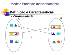 Modelo Entidade-Relacionamento
 Definição e Características
 Cardinalidade
A B
1 : 1
 