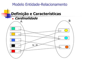 Modelo Entidade-Relacionamento
 Definição e Características
 Cardinalidade
A B
N : M
 