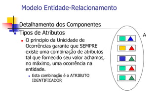 Modelo Entidade-Relacionamento
 Detalhamento dos Componentes
 Tipos de Atributos
 O principio da Unicidade de
Ocorrências garante que SEMPRE
existe uma combinação de atributos
tal que fornecido seu valor achamos,
no máximo, uma ocorrência na
entidade.
 Esta combinação é o ATRIBUTO
IDENTIFICADOR
A
 