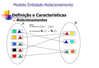 Modelo Entidade-Relacionamento
 Definição e Características
 Relacionamentos
A B
Regra:
Os Valores do de A = de B
Ou escrevemos A. = B.
 