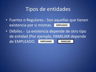 Tipos de entidadesFuertes o Regulares.- Son aquellas que tienen existencia por si mismas.Débiles.-  La existencia depende de otro tipo de entidad (Por ejemplo, FAMILIAR depende de EMPLEADO.  EMPLEADOFAMILIAREMPLEADO