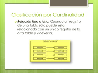 Clasificación por Cardinalidad
  Relación Uno a Uno: Cuando un registro
  de una tabla sólo puede esta
  relacionado con un único registro de la
  otra tabla y viceversa.
 