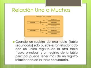 Relación Uno a Muchos




 Cuando   un registro de una tabla (tabla
 secundaria) sólo puede estar relacionado
 con un único registro de la otra tabla
 (tabla principal) y un registro de la tabla
 principal puede tener más de un registro
 relacionado en la tabla secundaria.
 