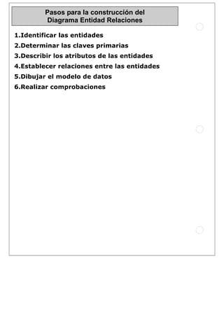 1.Identificar las entidades
2.Determinar las claves primarias
3.Describir los atributos de las entidades
4.Establecer relaciones entre las entidades
5.Dibujar el modelo de datos
6.Realizar comprobaciones
Pasos para la construcción del
Diagrama Entidad Relaciones
 