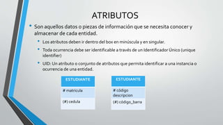 ATRIBUTOS
• Son aquellos datos o piezas de información que se necesita conocer y
almacenar de cada entidad.
• Los atributos deben ir dentro del box en minúscula y en singular.
• Toda ocurrencia debe ser identificable a través de un Identificador Único (unique
identifier)
• UID: Un atributo o conjunto de atributos que permita identificar a una instancia o
ocurrencia de una entidad.
ESTUDIANTE
# matricula
(#) cedula
ESTUDIANTE
# código
descripcion
(#) código_barra
 