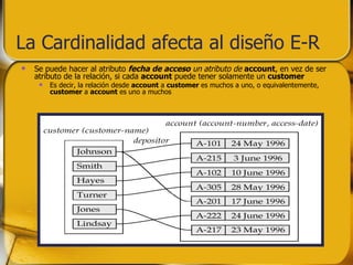 La Cardinalidad afecta al diseño E-R Se puede hacer al atributo  fecha de acceso  un atributo de  account , en vez de ser atributo de la relación, si cada  account  puede tener solamente un  customer   Es decir, la relación desde  account  a  customer  es muchos a uno, o equivalentemente,  customer  a  account  es uno a muchos 