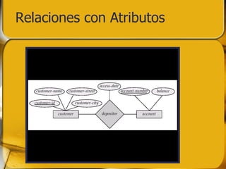 Relaciones con Atributos 