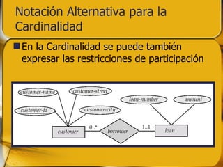 Notación Alternativa para la Cardinalidad En la Cardinalidad se puede también  expresar las restricciones de participación 