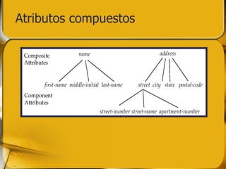 Atributos compuestos 