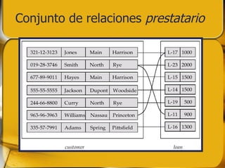 Conjunto de relaciones  prestatario 