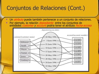 Conjuntos de Relaciones (Cont.) Un  atributo   puede también pertenecer a un conjunto de relaciones. Por ejemplo, la relación  depositante  entre los conjuntos de entidades  customer  y  account   podria tener el atributo  fecha-acceso 