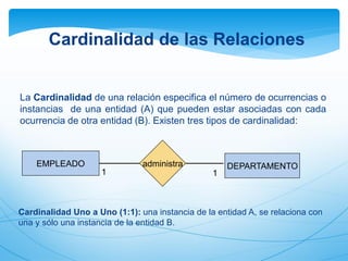 La Cardinalidad de una relación especifica el número de ocurrencias o
instancias de una entidad (A) que pueden estar asociadas con cada
ocurrencia de otra entidad (B). Existen tres tipos de cardinalidad:
EMPLEADO DEPARTAMENTO
administra
1 1
Cardinalidad Uno a Uno (1:1): una instancia de la entidad A, se relaciona con
una y sólo una instancia de la entidad B.
Cardinalidad de las Relaciones
 