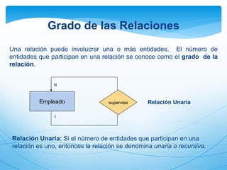Grado de las Relaciones
Una relación puede involucrar una o más entidades. El número de
entidades que participan en una relación se conoce como el grado de la
relación.
Empleado supervisa Relación Unaria
N
1
Relación Unaria: Si el número de entidades que participan en una
relación es uno, entonces la relación se denomina unaria o recursiva.
 