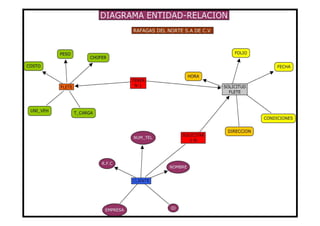 Modelo entidad relacion corregido