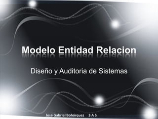 Modelo Entidad Relacion

 Diseño y Auditoria de Sistemas
 