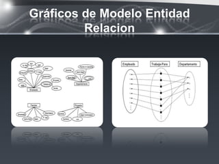 Gráficos de Modelo Entidad
         Relacion
 