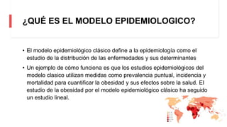 Modelo epidemiologico clasico