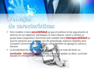  Este modelo si tiene accesibilidad ya que el profesor le da seguimiento al
alumno en sus objetivos, estrategias, lo hará mejorar, crecer y tendrá un
grupo base cooperativo. Asimismo este modelo tiene interoperabilidad ya
que los espacios que se tienen son de aprendizaje, espacios digitales para
compartir conocimiento como blogs, wikis, también se agrega lo cultura y
literario
 La durabilidad de este modelo es actualizada ya se trata de tener un
curricular interdisciplinar, nuevo, bilingüe y global, es decir, curricular
basado en inteligencias múltiples competencias.
 