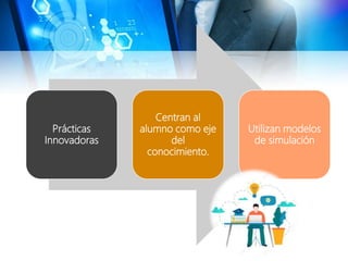 Prácticas
Innovadoras
Centran al
alumno como eje
del
conocimiento.
Utilizan modelos
de simulación
 